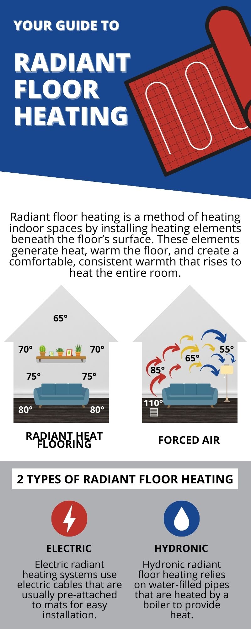 original infographic describing radiant floor heating