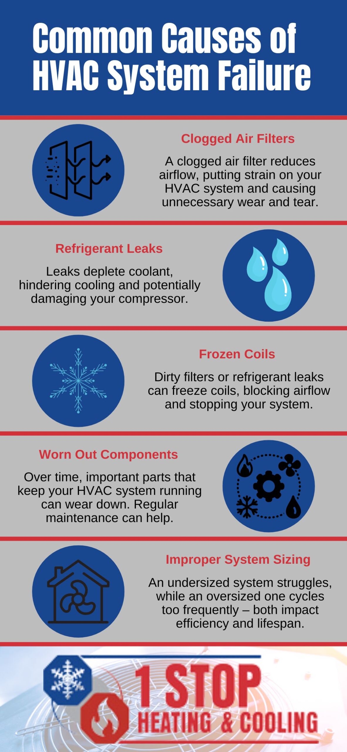 original infographic about the common causes of hvac system failure