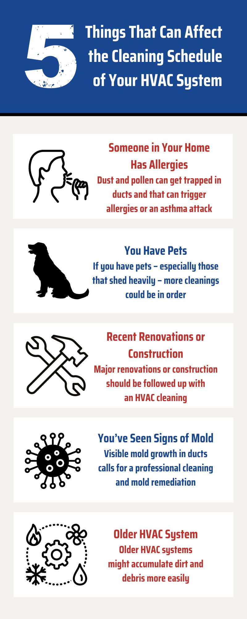 original infographic stating 5 Things That Can Affect the Cleaning Schedule of Your HVAC System