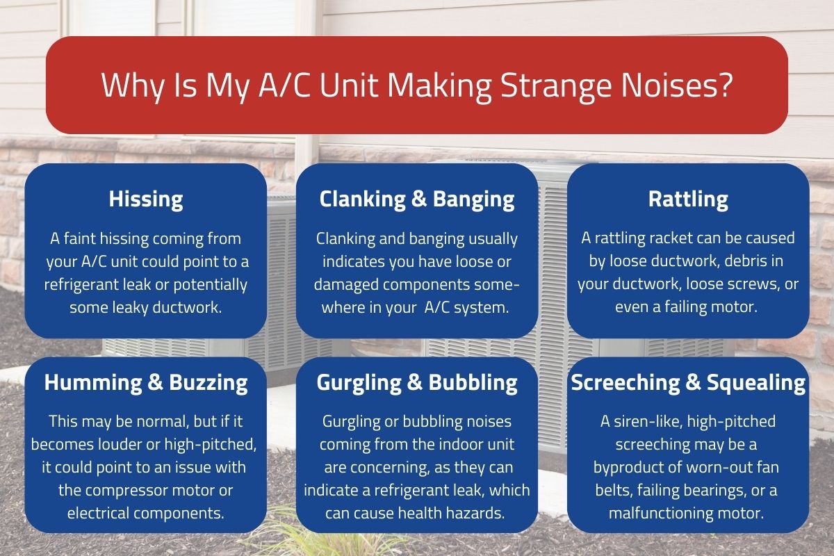 original infographic about why a/c is making strange noises