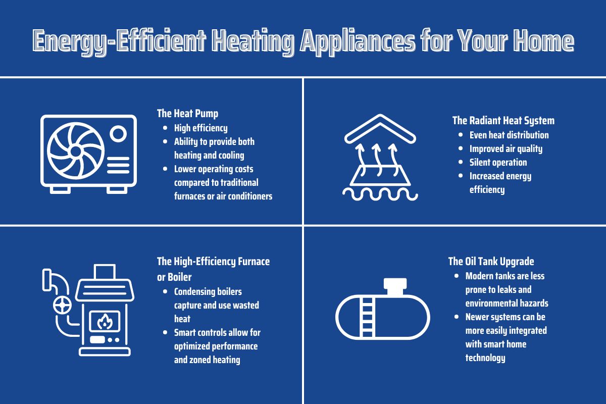 infographic detailing different energy-efficient heating appliances